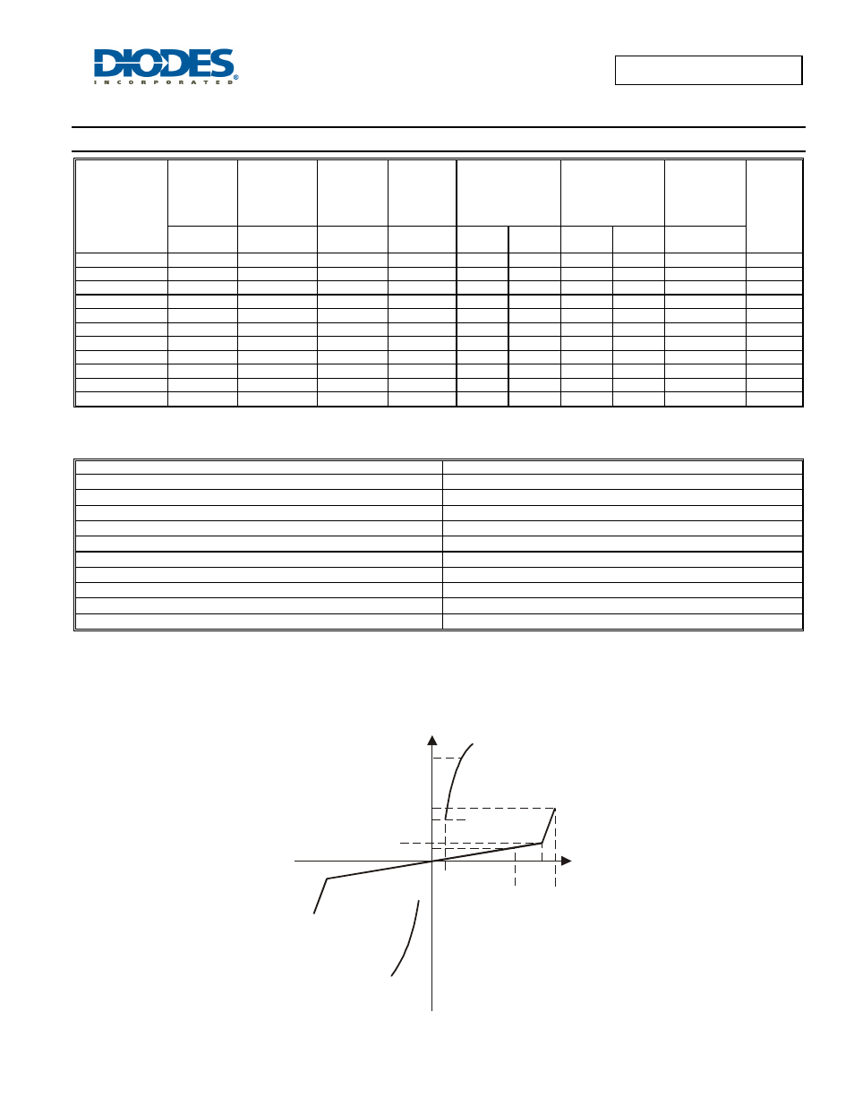 Electrical characteristics | Diodes TB0640H - TB3500H User Manual | Page 3 / 6