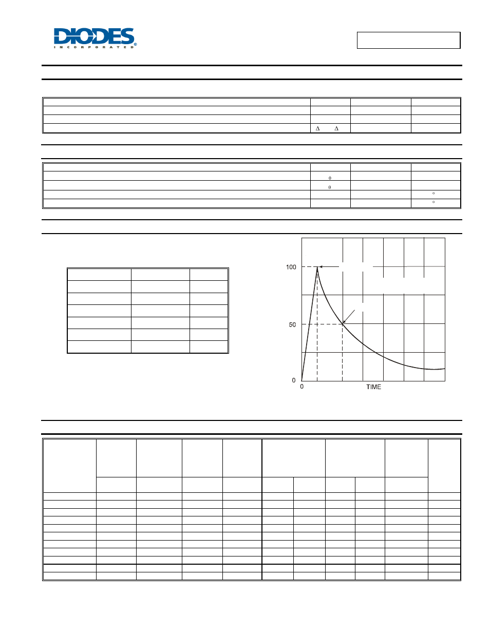 Maximum ratings, Thermal characteristics, Maximum rated surge waveform | Electrical characteristics | Diodes TB0640L - TB3500L User Manual | Page 2 / 5