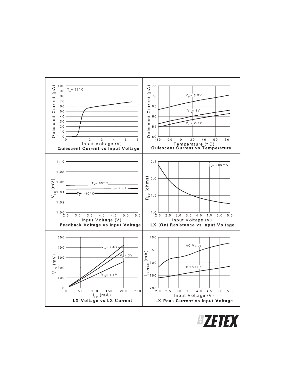 Zxld1615 | Diodes ZXLD1615 User Manual | Page 5 / 12