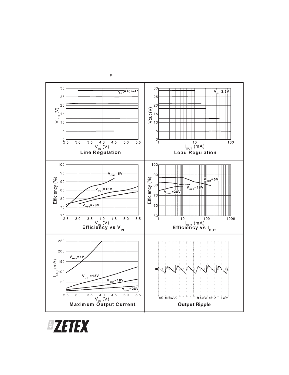 Zxld1615 | Diodes ZXLD1615 User Manual | Page 6 / 12