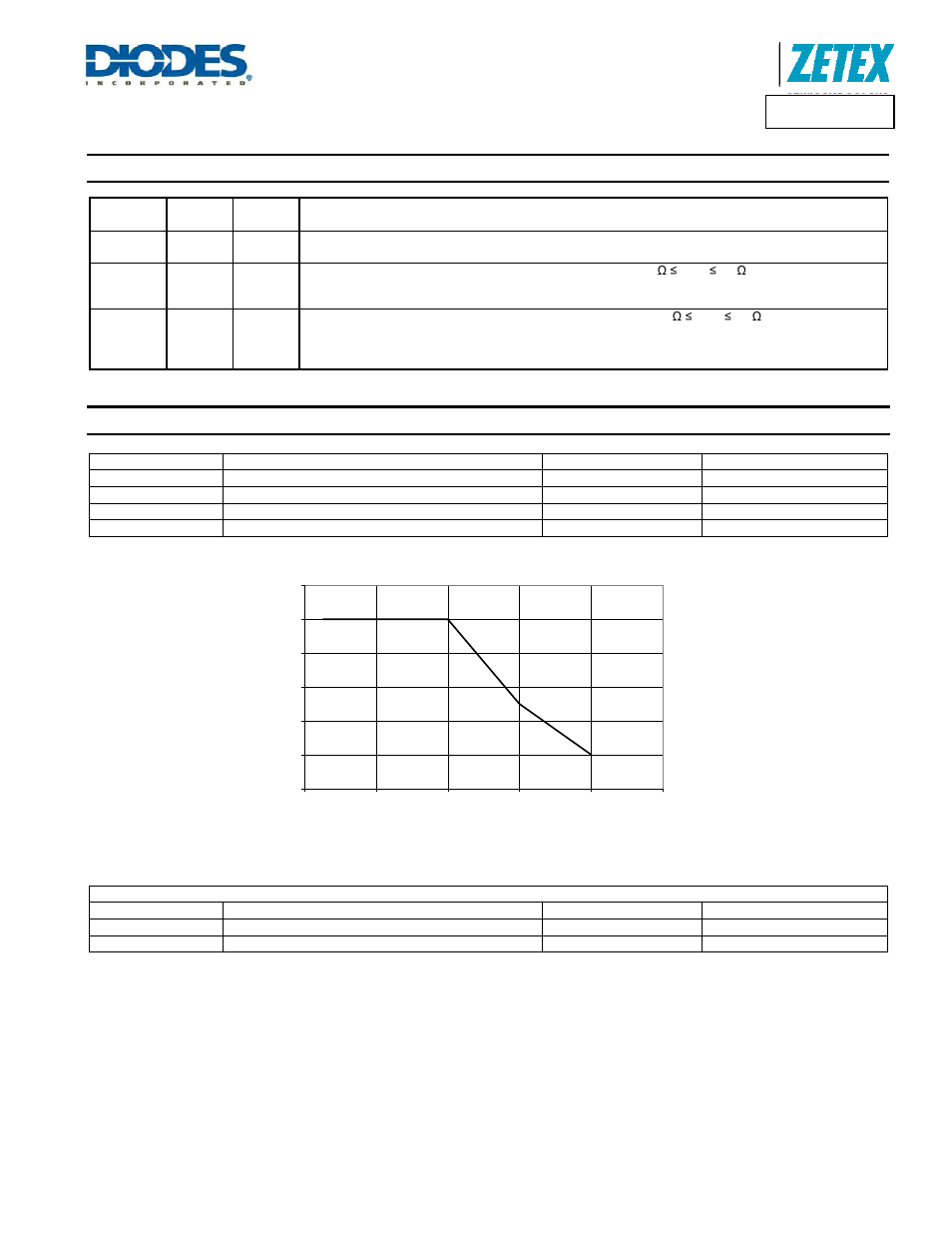 Pin descriptions, Absolute maximum ratings, Zldo1117 | A product line of diodes incorporated | Diodes ZLDO1117 User Manual | Page 2 / 14