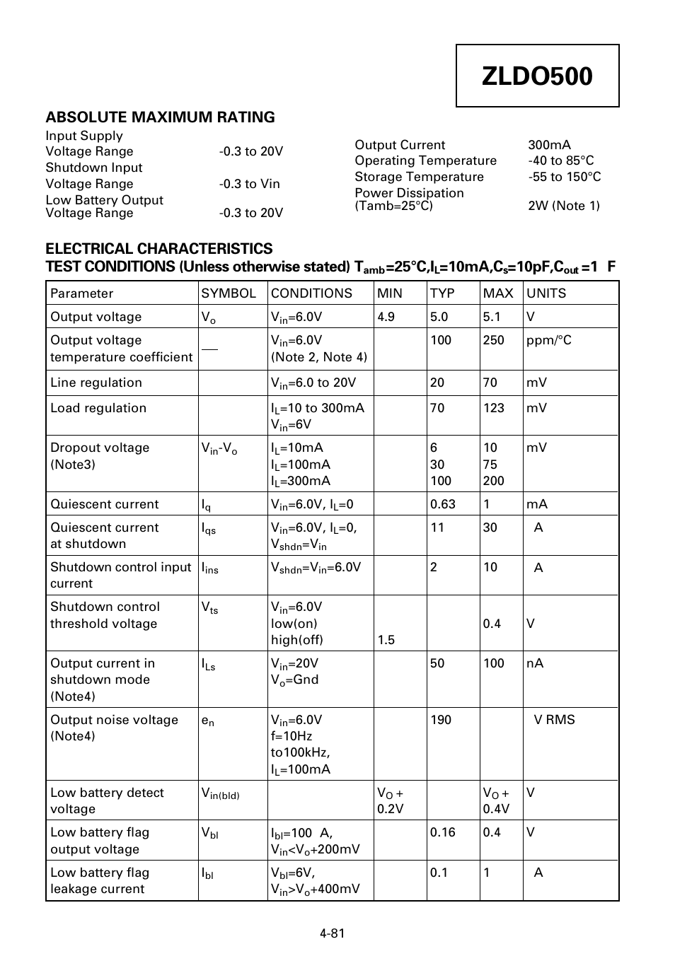 Zldo500, Absolute maximum rating, 25°c,i | 10ma,c, 10pf,c, 1 µ f | Diodes ZLDO500 User Manual | Page 2 / 9