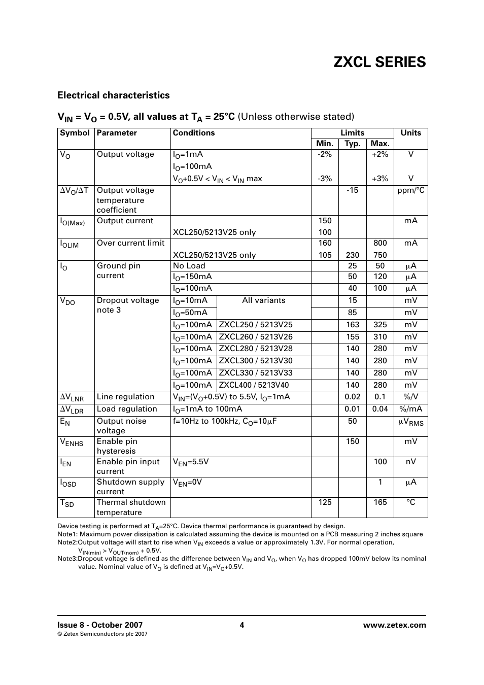 Electrical characteristics, Zxcl series, Electrical characteristics v | 5v, all values at t, 25°c (unless otherwise stated) | Diodes ZXCL SERIES User Manual | Page 4 / 14