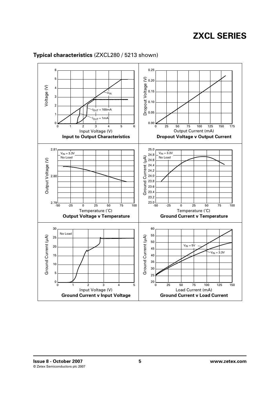 Typical characteristics (zxcl280 / 5213 shown), Zxcl series, Output voltage v temperature | Ground current v temperature, Ground current v input voltage, Ground current v load current, Input to output characteristics, Dropout voltage v output current | Diodes ZXCL SERIES User Manual | Page 5 / 14