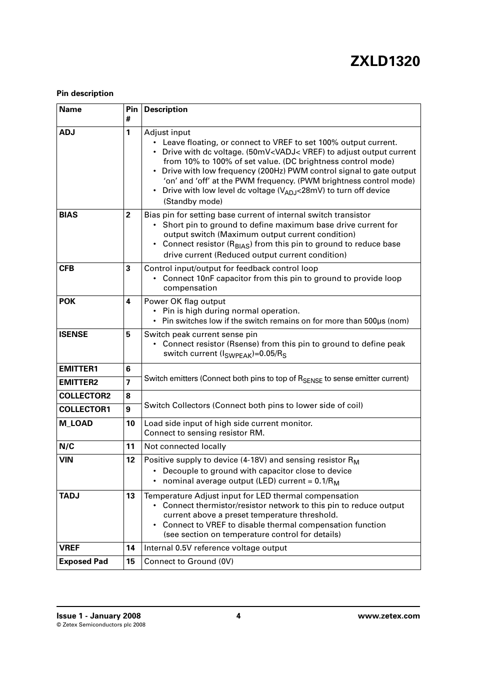 Zxld1320 | Diodes ZXLD1320 User Manual | Page 4 / 18