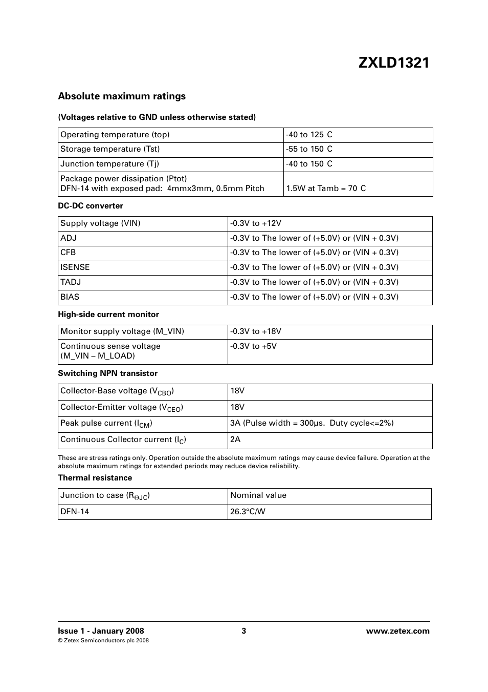 Zxld1321, Absolute maximum ratings | Diodes ZXLD1321 User Manual | Page 3 / 20