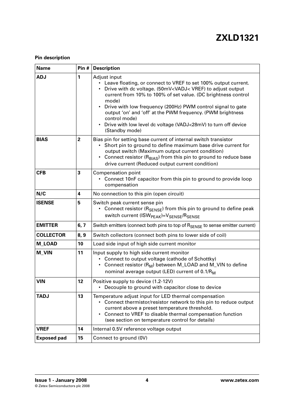 Zxld1321 | Diodes ZXLD1321 User Manual | Page 4 / 20