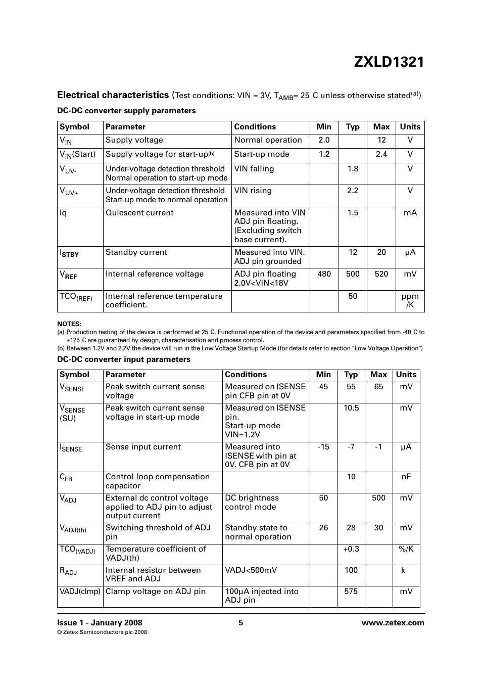 Zxld1321, Electrical characteristics | Diodes ZXLD1321 User Manual | Page 5 / 20