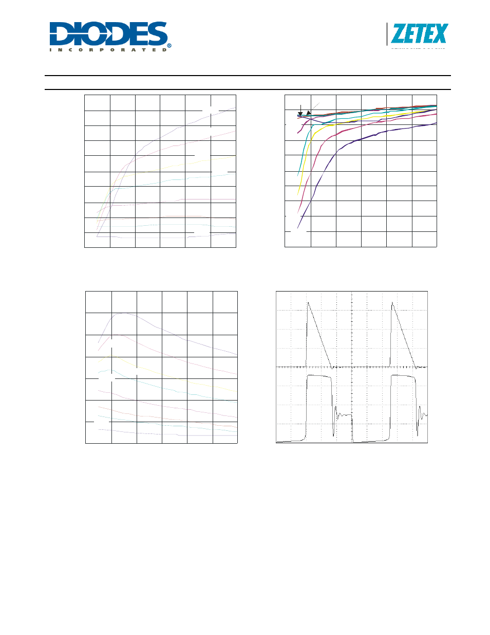 Zxld381, Typical characteristics | Diodes ZXLD381 User Manual | Page 5 / 9