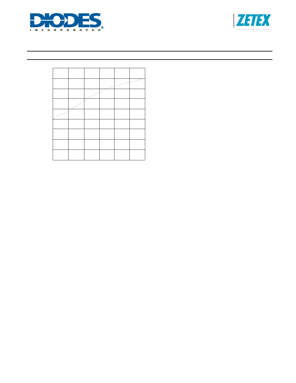 Zxld381, Typical characteristics (cont.) | Diodes ZXLD381 User Manual | Page 6 / 9