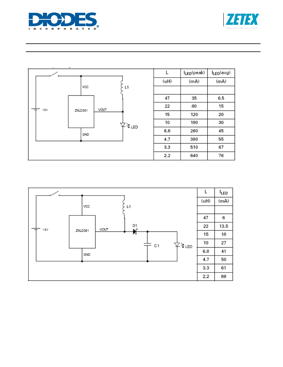 Zxld381, Application examples | Diodes ZXLD381 User Manual | Page 7 / 9