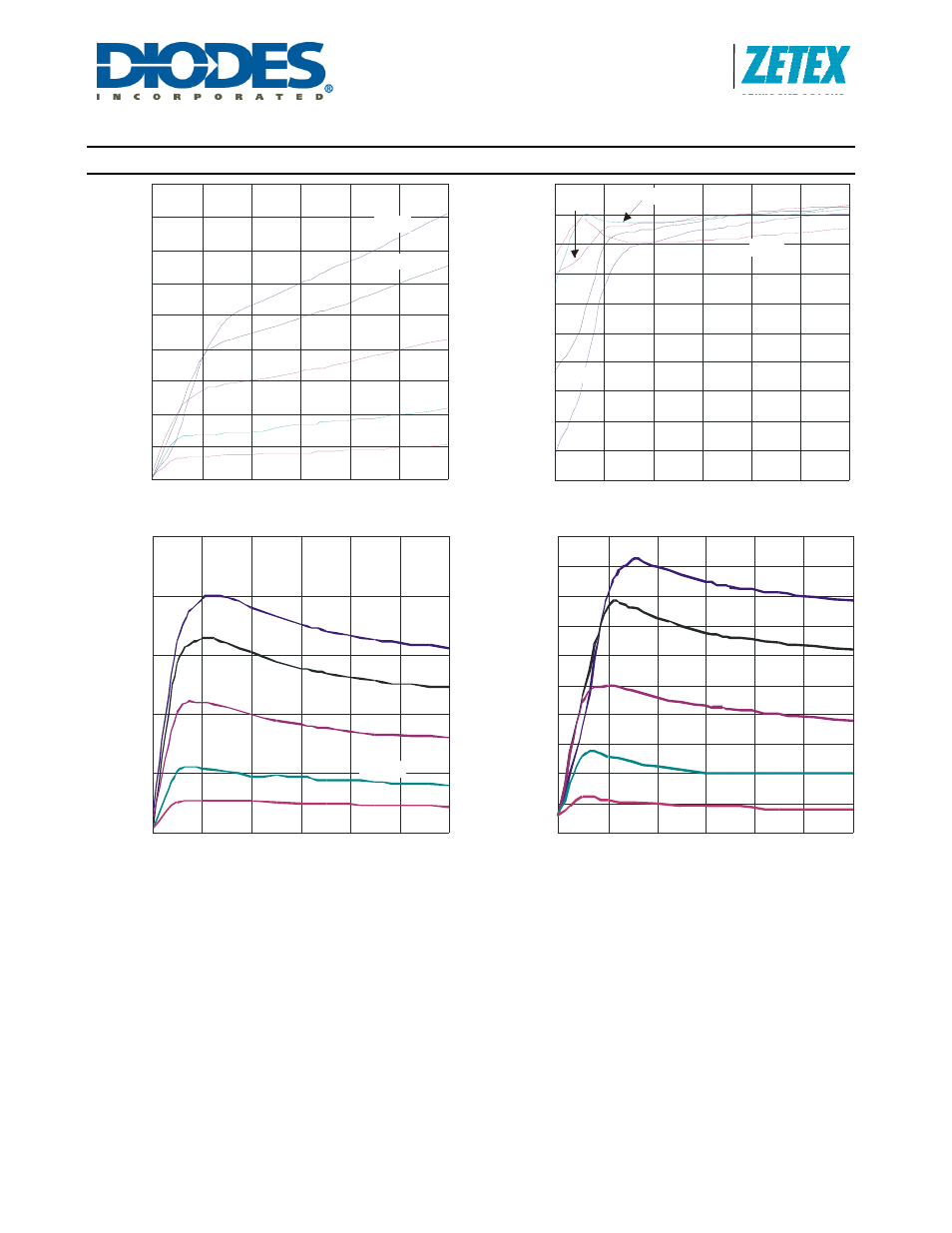 Zxld383, Typical characteristics | Diodes ZXLD383 User Manual | Page 5 / 10