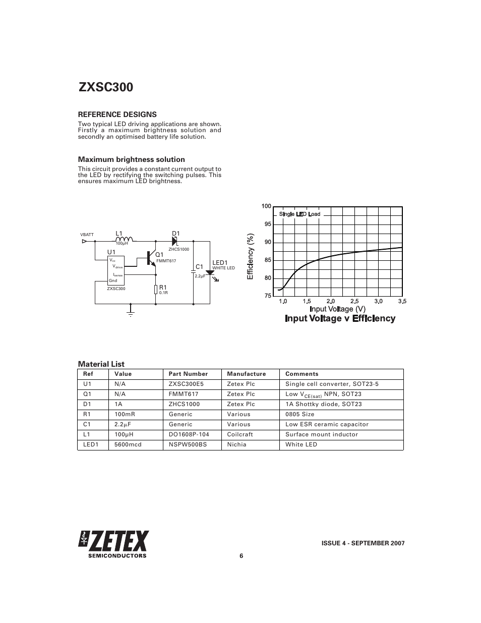Zxsc300, Material list | Diodes ZXSC300 User Manual | Page 6 / 12