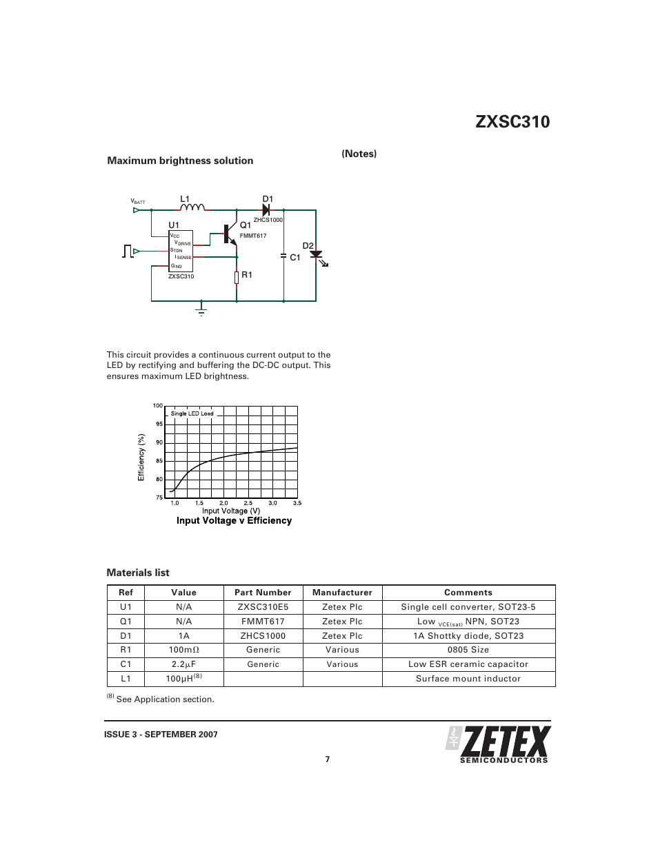 Zxsc310 | Diodes ZXSC310 User Manual | Page 7 / 16