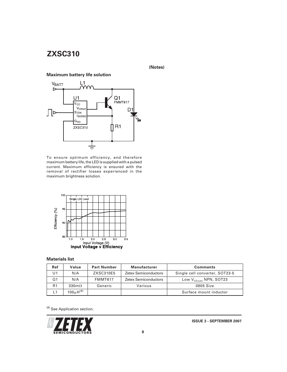 Zxsc310 | Diodes ZXSC310 User Manual | Page 8 / 16