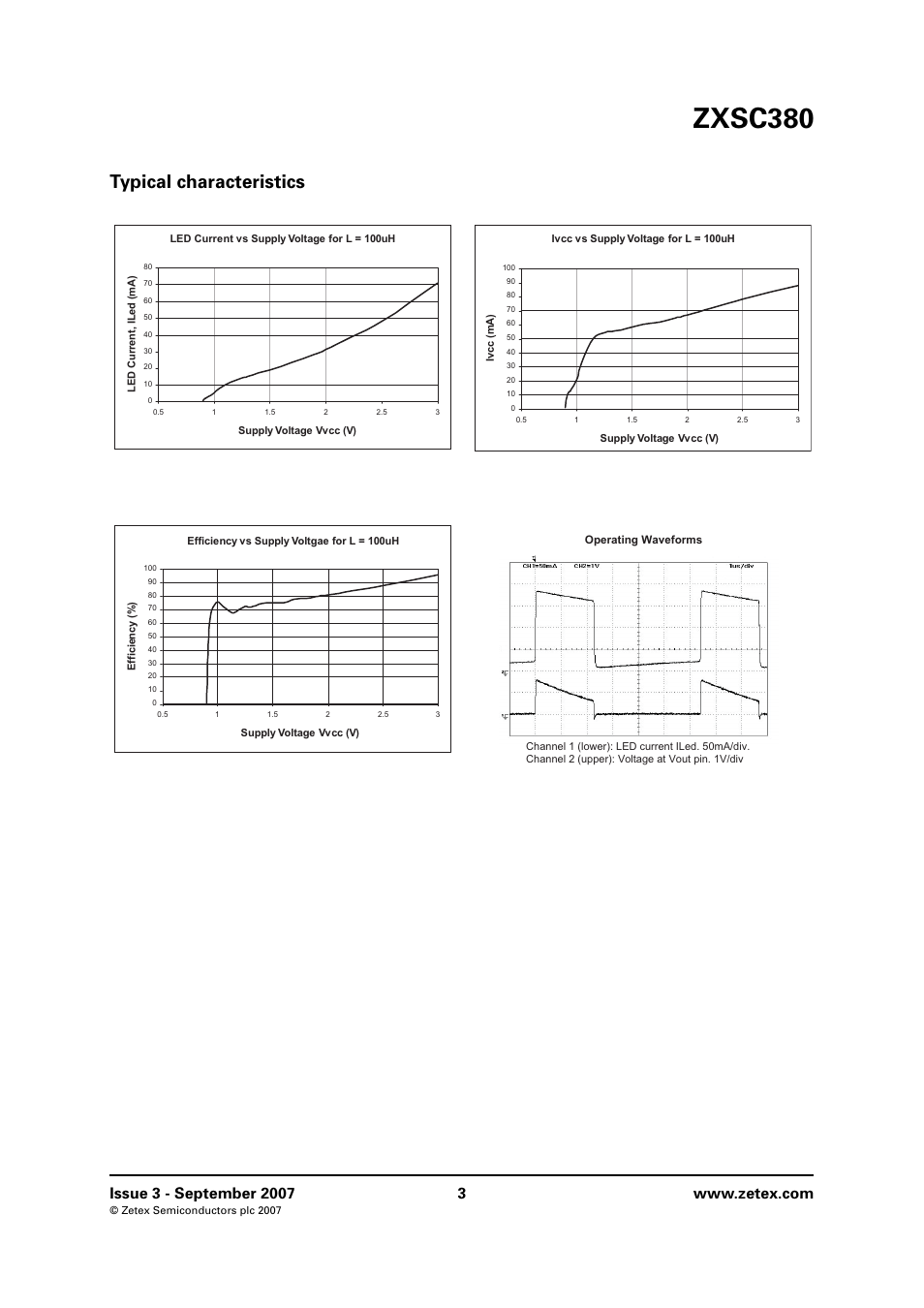 Typical characteristics, Zxsc380 | Diodes ZXSC380 User Manual | Page 3 / 10