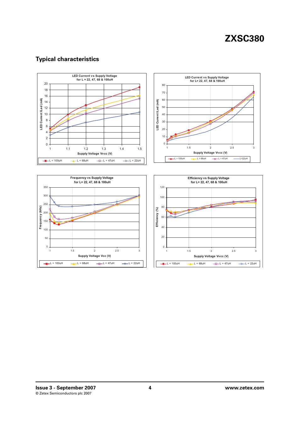 Typical characteristics, Zxsc380 | Diodes ZXSC380 User Manual | Page 4 / 10