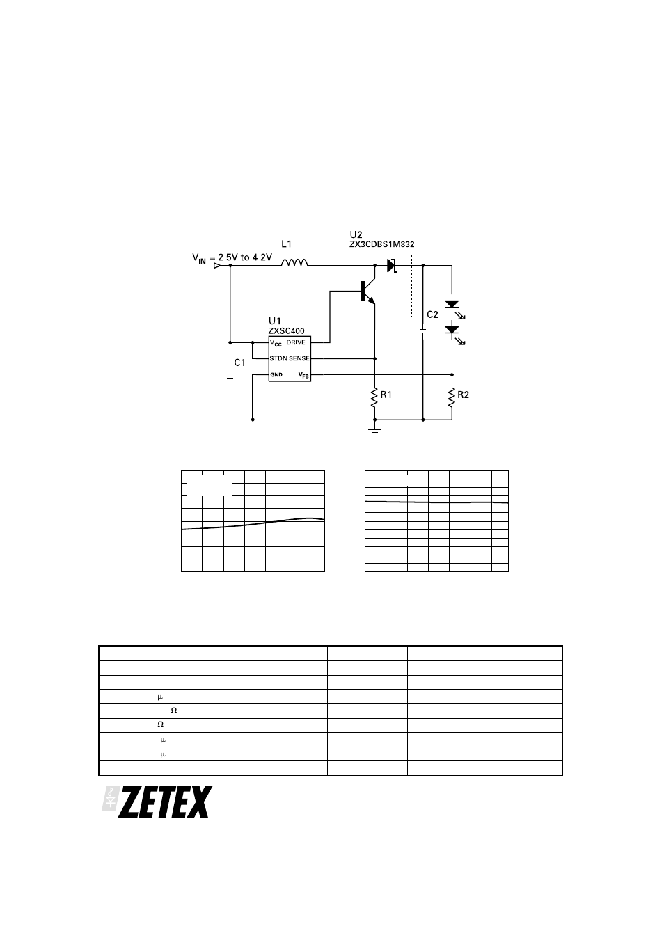 Zxsc400, Input voltage vs led current, Input voltage vs efficiency | Diodes ZXSC400 User Manual | Page 10 / 16