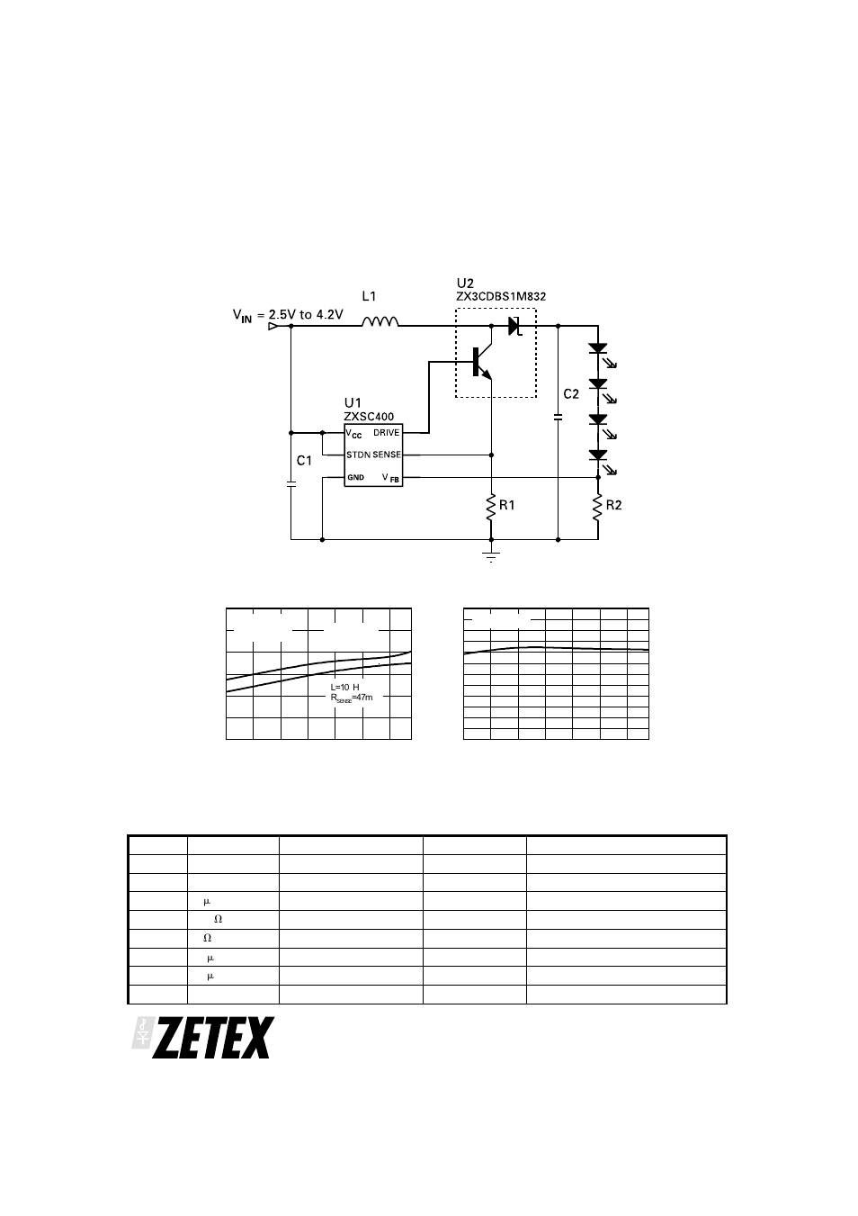 Zxsc400, Input voltage vs led current, Input voltage vs efficiency | Diodes ZXSC400 User Manual | Page 12 / 16