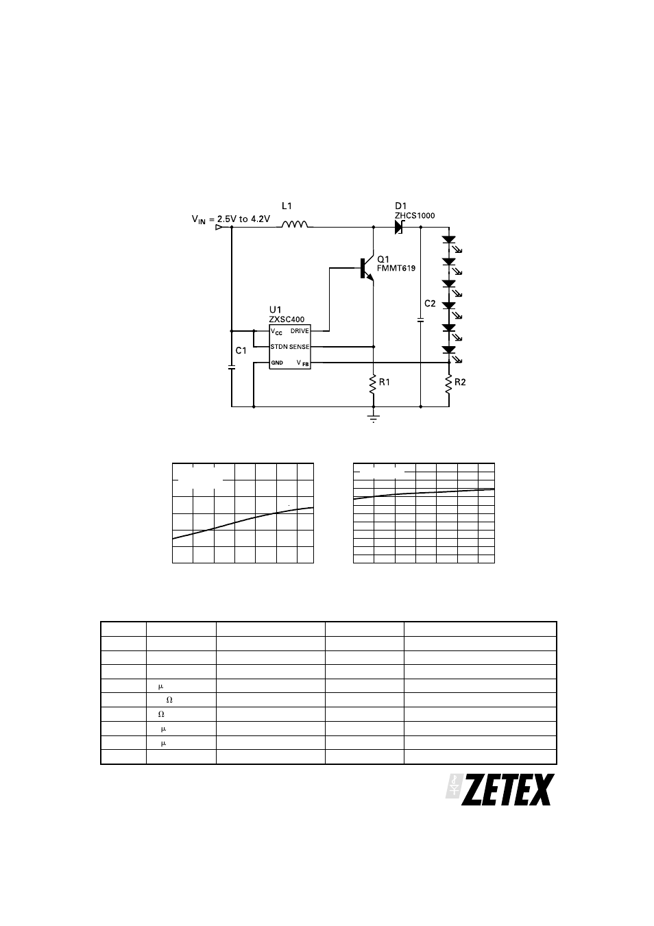 Zxsc400, Input voltage vs led current, Input voltage vs efficiency | Diodes ZXSC400 User Manual | Page 13 / 16