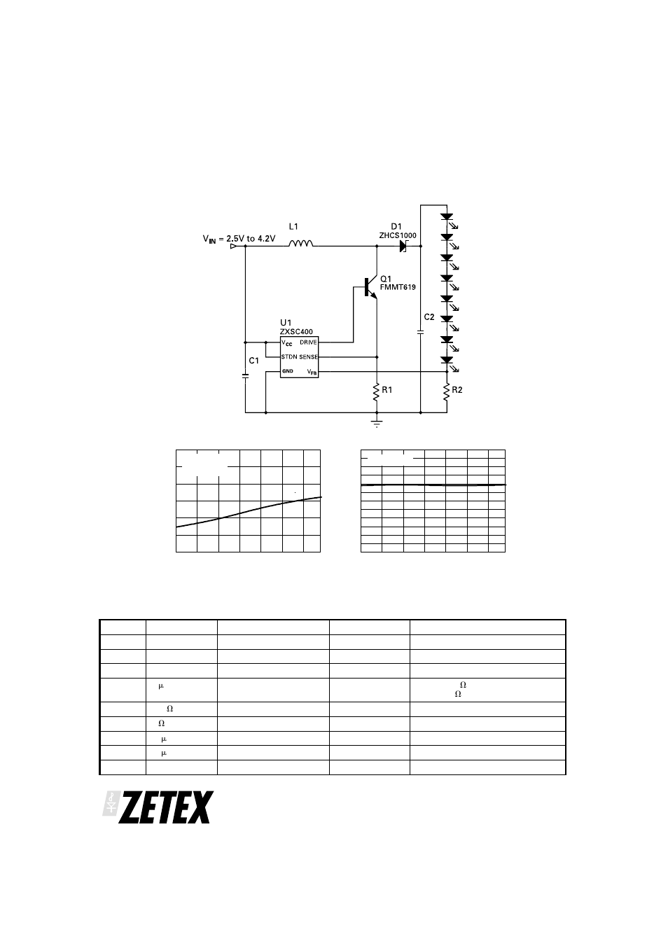 Zxsc400, Input voltage vs led current, Input voltage vs efficiency | Diodes ZXSC400 User Manual | Page 14 / 16
