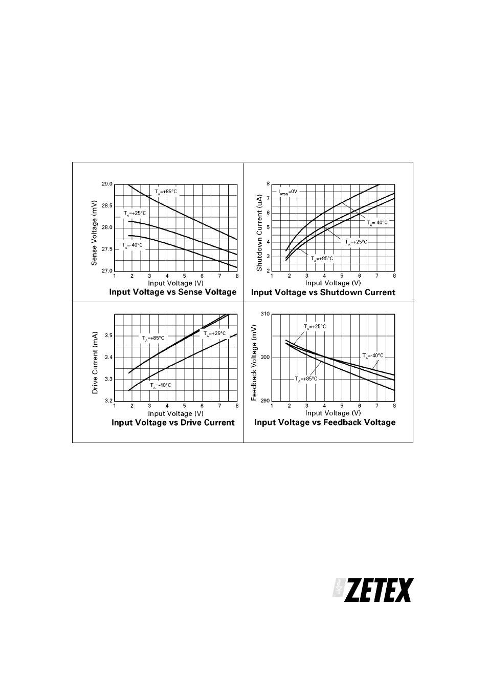 Zxsc400 | Diodes ZXSC400 User Manual | Page 3 / 16
