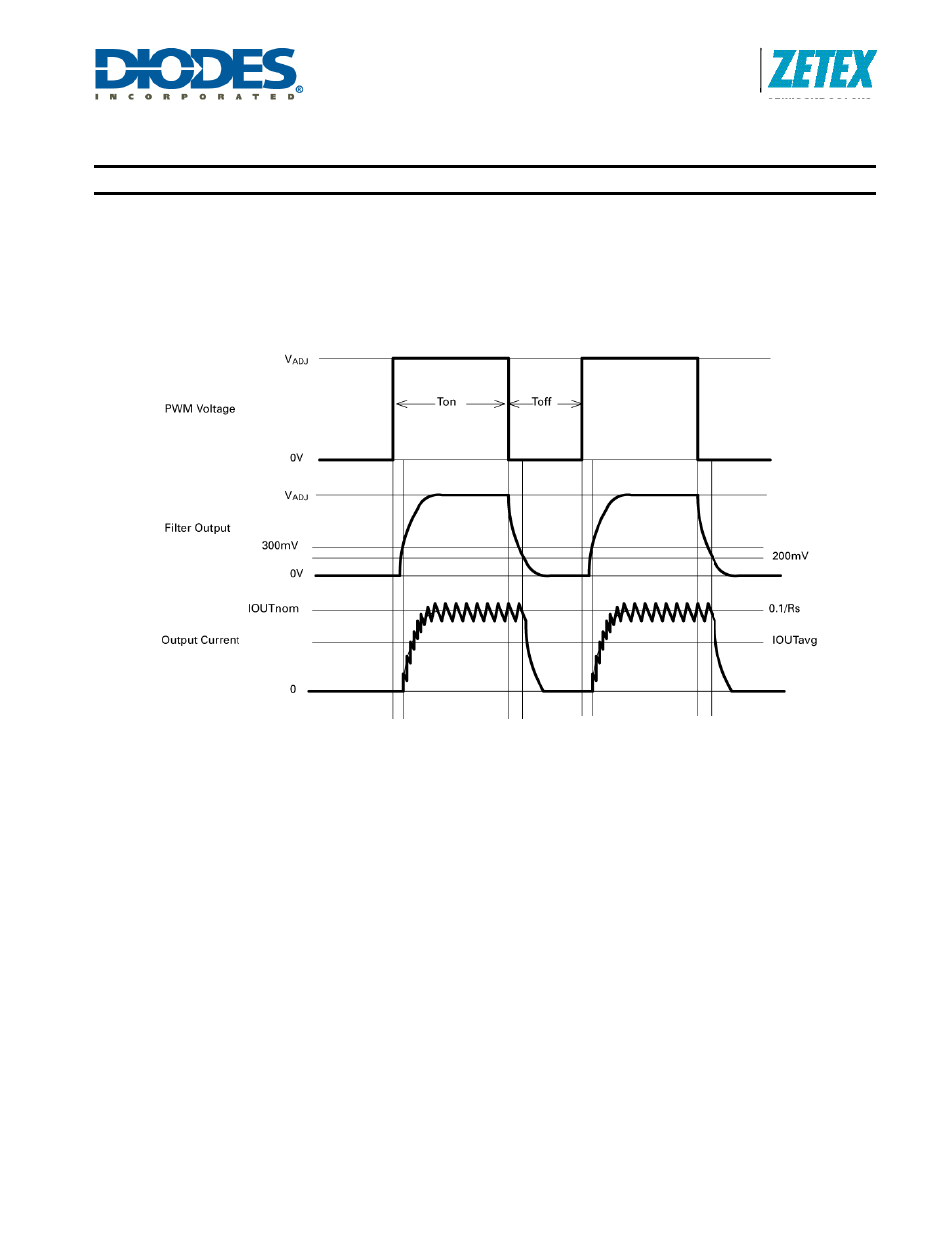 Application information (continued) | Diodes ZXLD1350 User Manual | Page 14 / 22