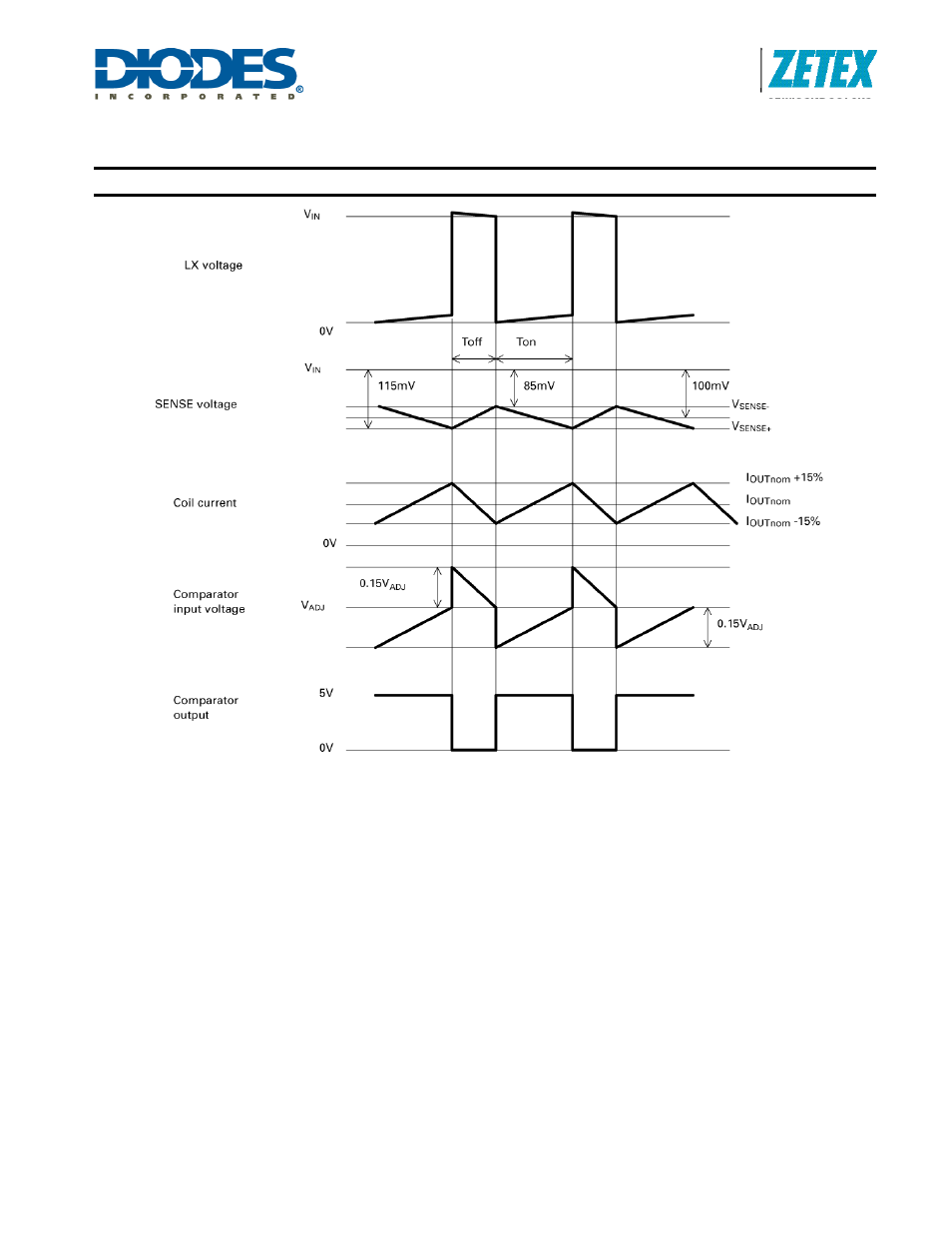 Device description (continued) | Diodes ZXLD1350 User Manual | Page 6 / 22