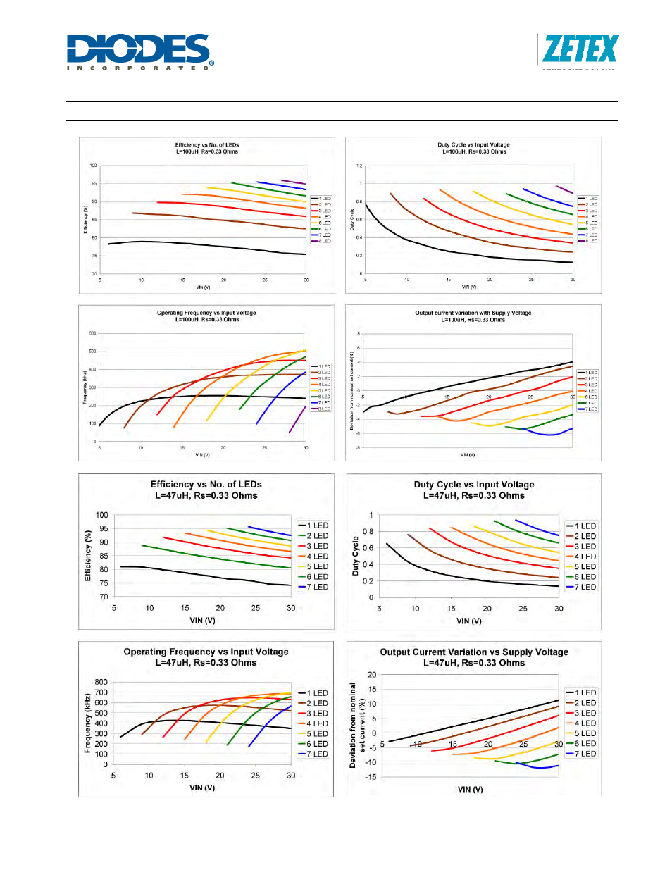 Typical operating conditions | Diodes ZXLD1350 User Manual | Page 8 / 22