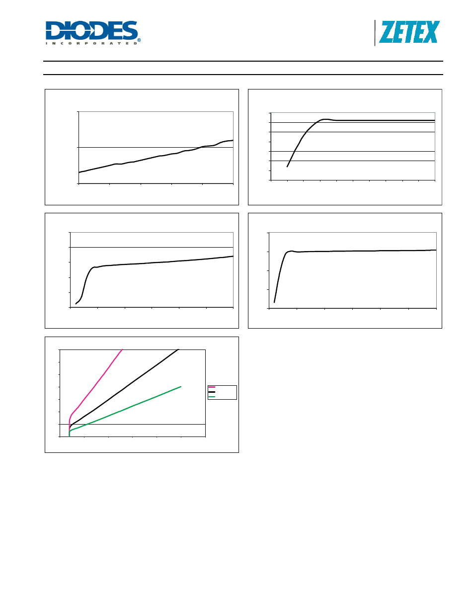 Zxld1352, Typical characteristics, A product line of diodes incorporated | Cont.) | Diodes ZXLD1352 User Manual | Page 10 / 21