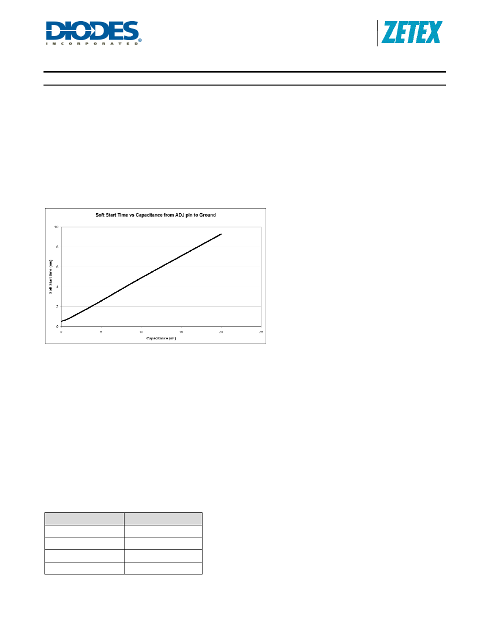 Zxld1352, Application information | Diodes ZXLD1352 User Manual | Page 14 / 21
