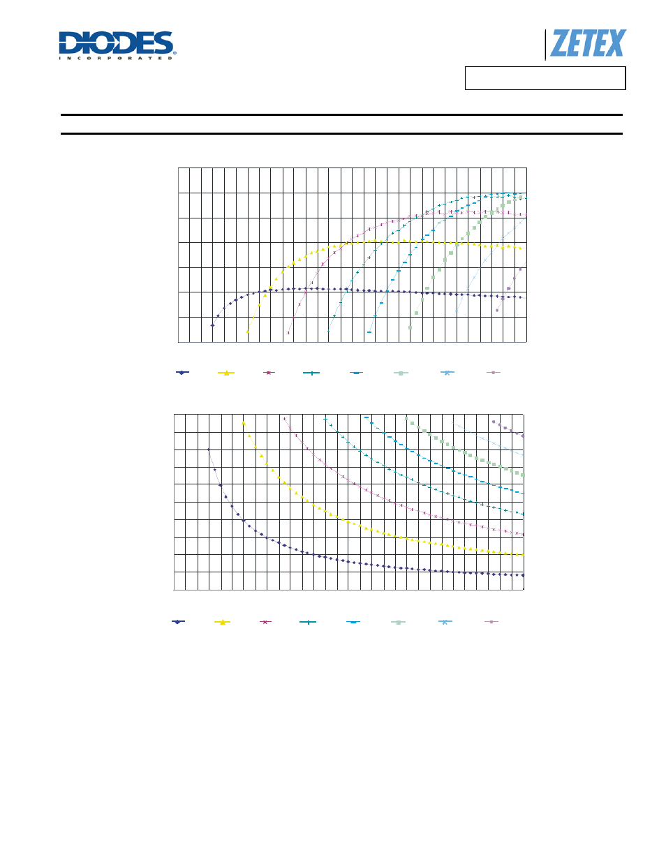 Typical operating conditions, A product line of diodes incorporated | Diodes ZXLD1356/ ZXLD1356Q User Manual | Page 10 / 29