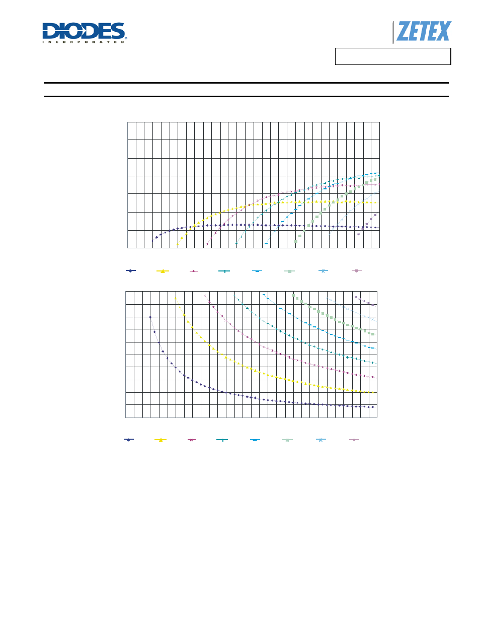 Typical operating conditions, A product line of diodes incorporated | Diodes ZXLD1356/ ZXLD1356Q User Manual | Page 14 / 29