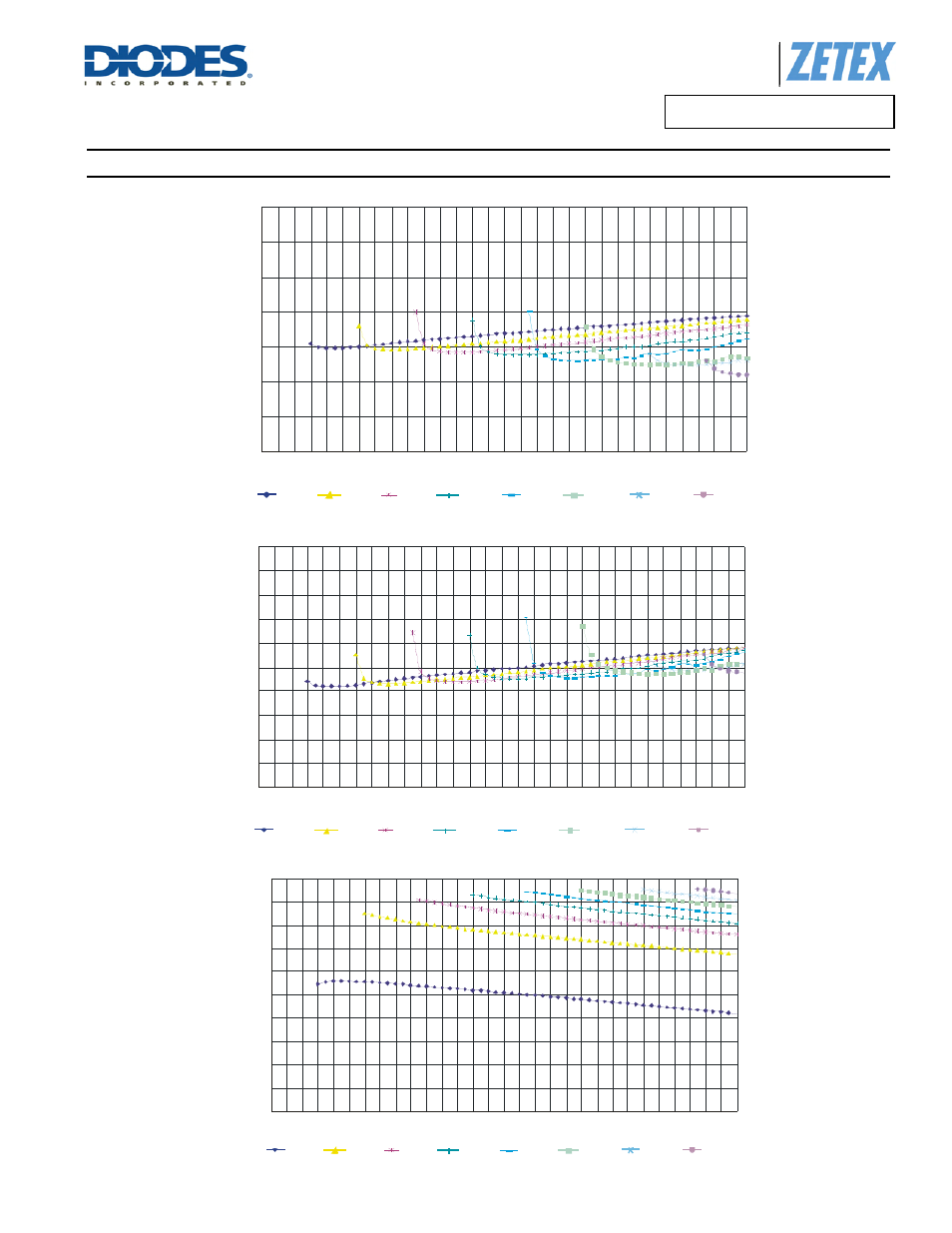 Typical operating conditions, A product line of diodes incorporated | Diodes ZXLD1356/ ZXLD1356Q User Manual | Page 15 / 29