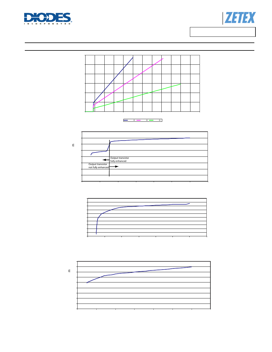 Typical operating conditions, A product line of diodes incorporated | Diodes ZXLD1356/ ZXLD1356Q User Manual | Page 17 / 29