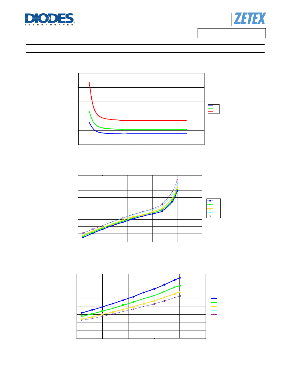 Typical operating conditions, A product line of diodes incorporated, Lx on-resistance vs die temperature | Vadj vs temperature, Lx on-resistance vs supply voltage | Diodes ZXLD1356/ ZXLD1356Q User Manual | Page 18 / 29