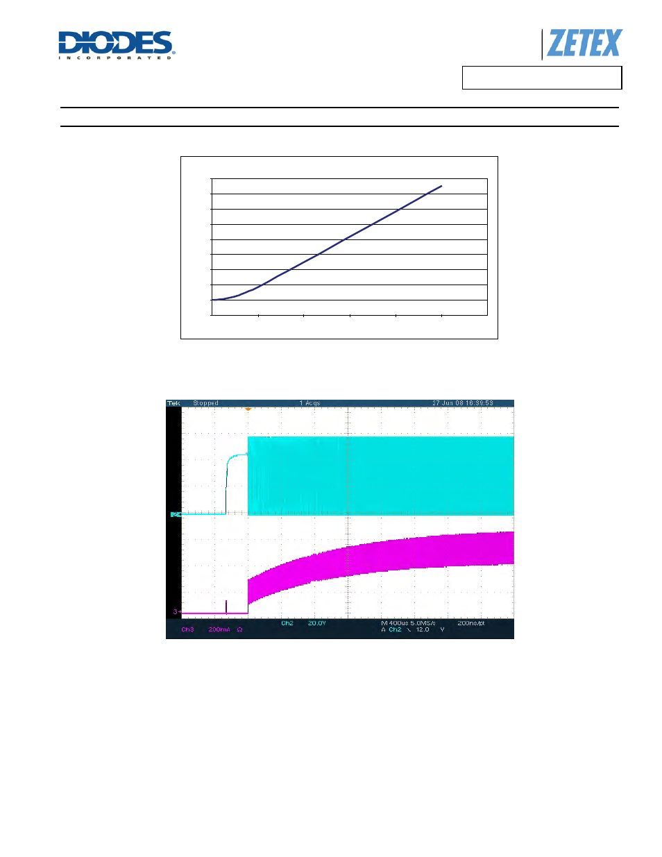 Application information, A product line of diodes incorporated | Diodes ZXLD1356/ ZXLD1356Q User Manual | Page 21 / 29