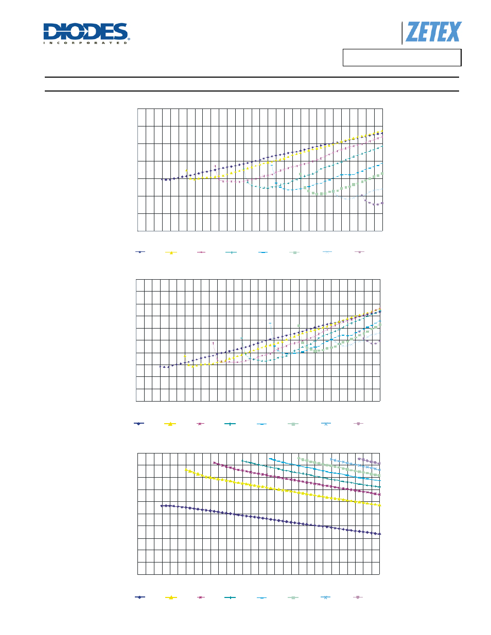 Typical operating conditions, A product line of diodes incorporated | Diodes ZXLD1356/ ZXLD1356Q User Manual | Page 9 / 29