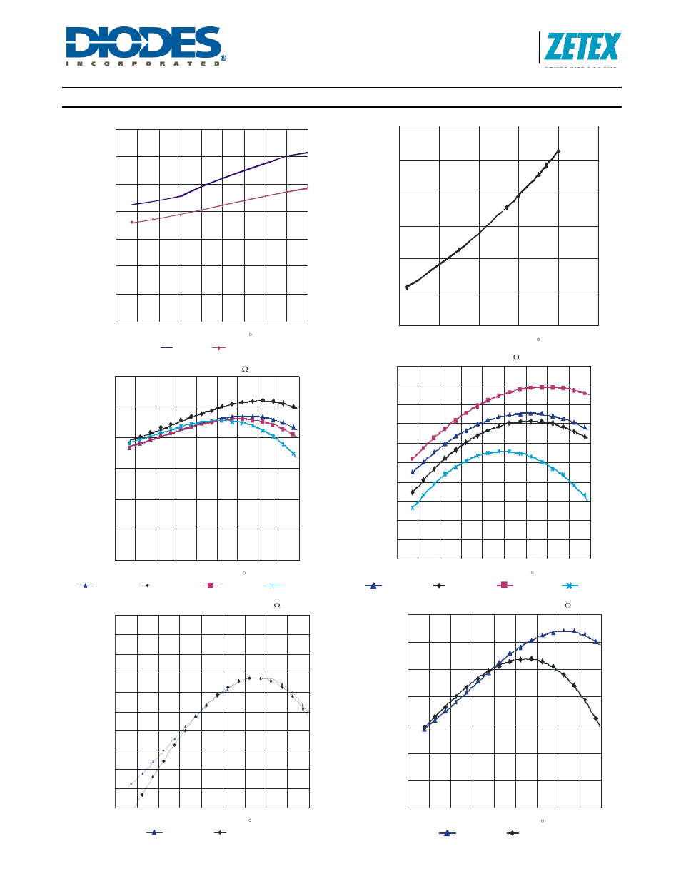 Zxld1360, Typical operating characteristics, A product line of diodes incorporated | Cont.) | Diodes ZXLD1360 User Manual | Page 12 / 25