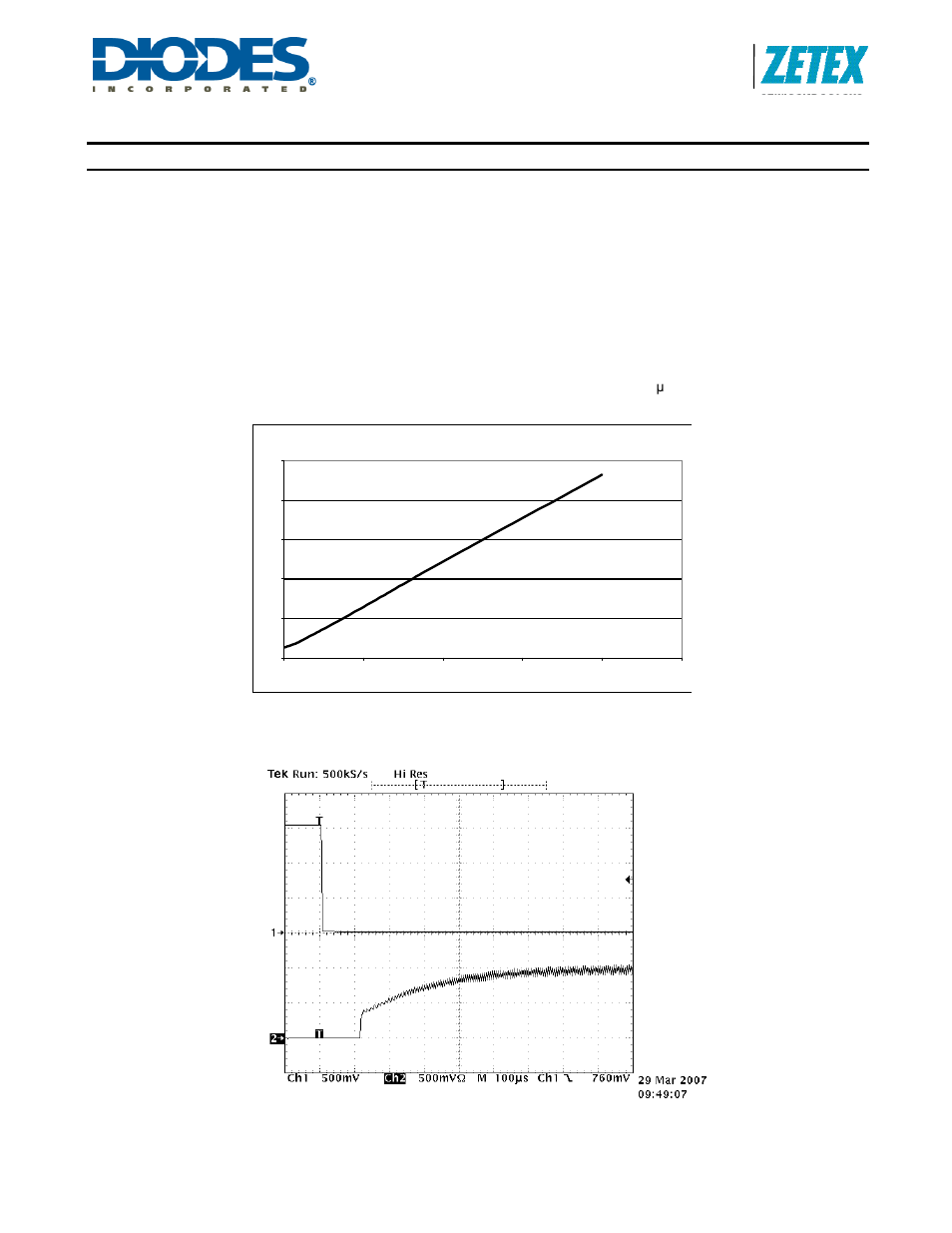 Zxld1360, Application information, A product line of diodes incorporated | Cont.), Shutdown mode, Soft-start, Actual operating waveforms [v, 15v, r, 1v, l=33µh, 0nf on adj | Diodes ZXLD1360 User Manual | Page 15 / 25