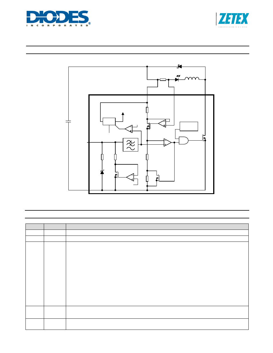 Zxld1360, Block diagram, Pin descriptions | Diodes ZXLD1360 User Manual | Page 2 / 25