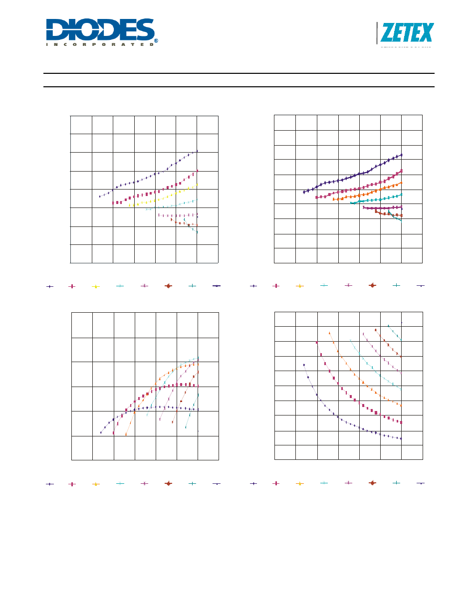 Zxld1360, Typical operating characteristics, A product line of diodes incorporated | Cont.) | Diodes ZXLD1360 User Manual | Page 9 / 25