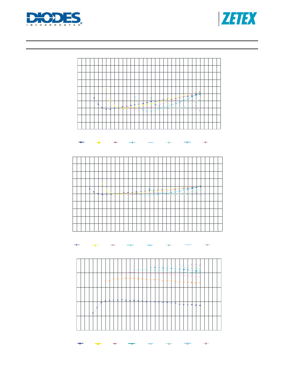 Zxld1362, Typical characteristics (cont.), A product line of diodes incorporated | Diodes ZXLD1362 User Manual | Page 11 / 24