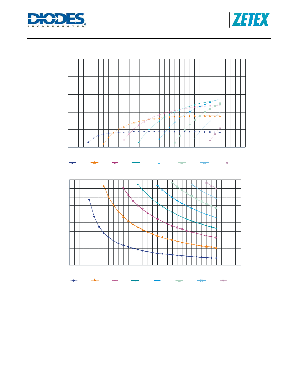 Zxld1362, Typical characteristics (cont.) | Diodes ZXLD1362 User Manual | Page 12 / 24