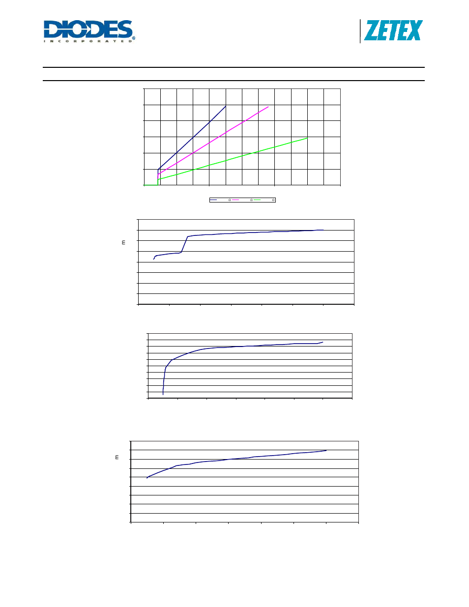 Zxld1362, Typical characteristics (cont.), A product line of diodes incorporated | Diodes ZXLD1362 User Manual | Page 15 / 24