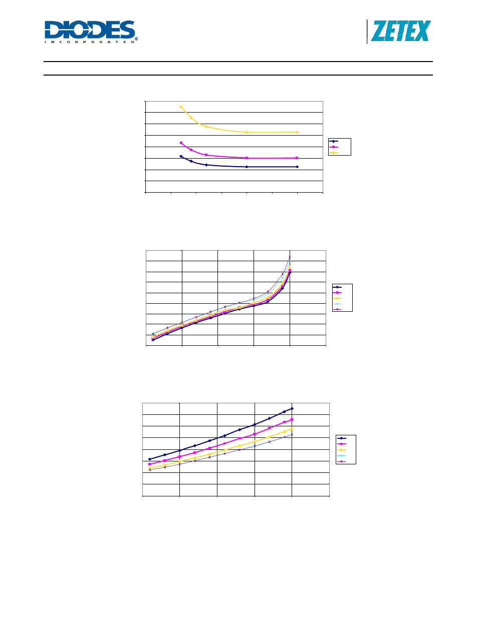 Zxld1362, Typical characteristics (cont.), A product line of diodes incorporated | Diodes ZXLD1362 User Manual | Page 16 / 24