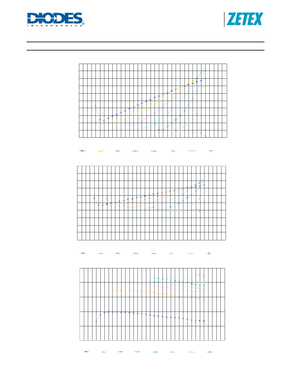 Zxld1362, Typical characteristics, A product line of diodes incorporated | Diodes ZXLD1362 User Manual | Page 7 / 24