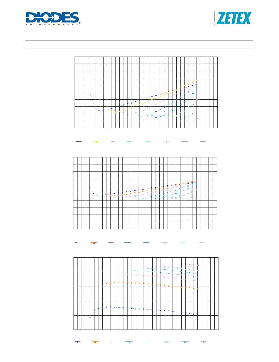 Zxld1362, Typical characteristics (cont.), A product line of diodes incorporated | Diodes ZXLD1362 User Manual | Page 9 / 24