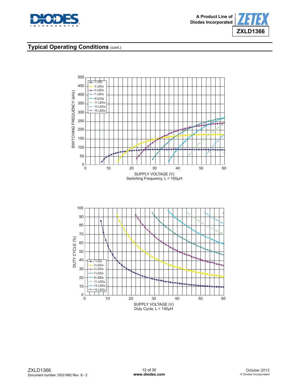 Zxld1366, Typical operating conditions | Diodes ZXLD1366 User Manual | Page 12 / 30