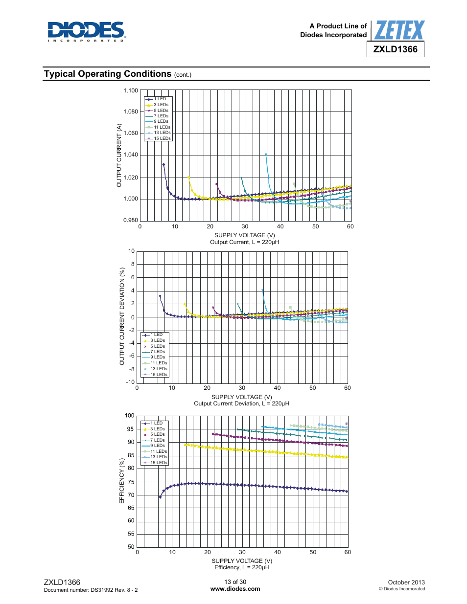 Typical operating conditions, Zxld1366 | Diodes ZXLD1366 User Manual | Page 13 / 30